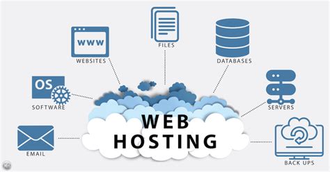 Basic Web Hosting .